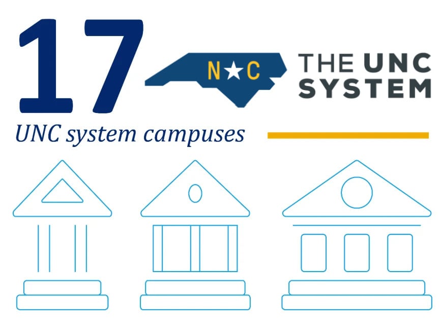 UNC Logo
